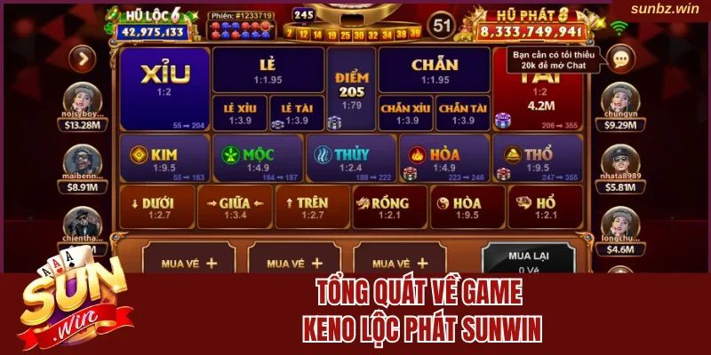 Kenno Lộc Phát Sunwin là gì?