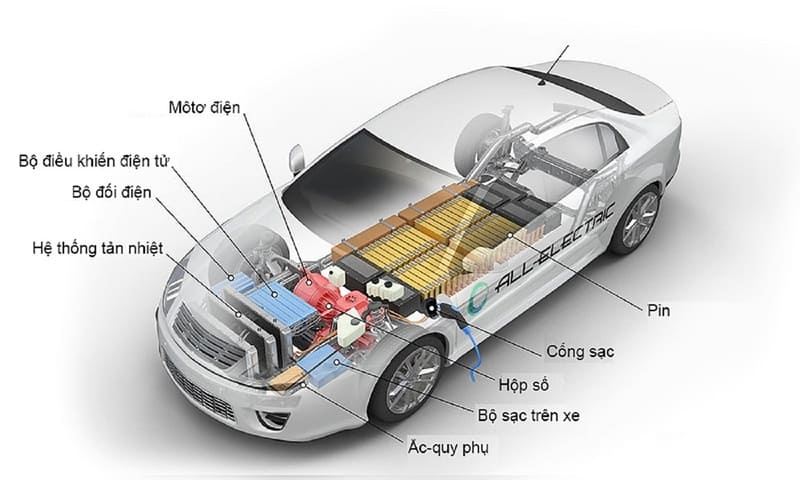 Các thông số kỹ thuật