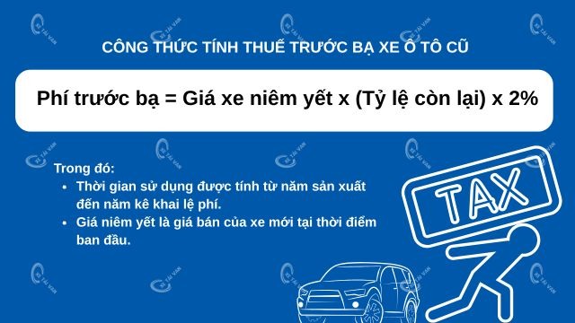 Sự khác biệt giá niêm yết vs Giá lăn bánh