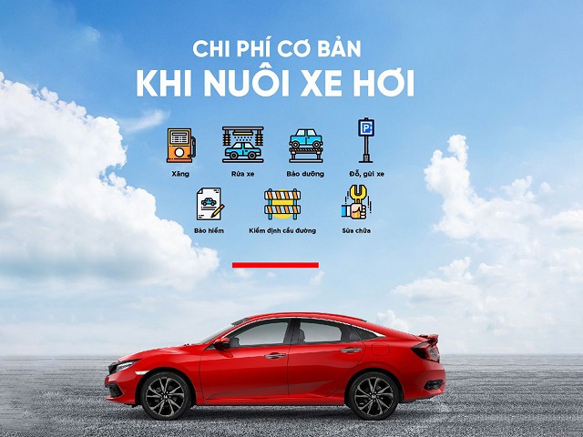 Bài toán tài chính thực tế của chủ xe