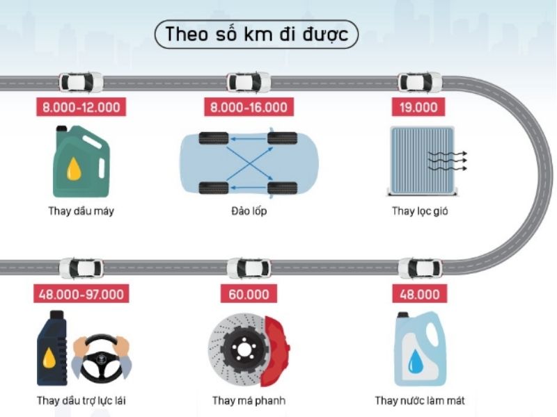 Ô tô bao nhiêu km thì bảo dưỡng