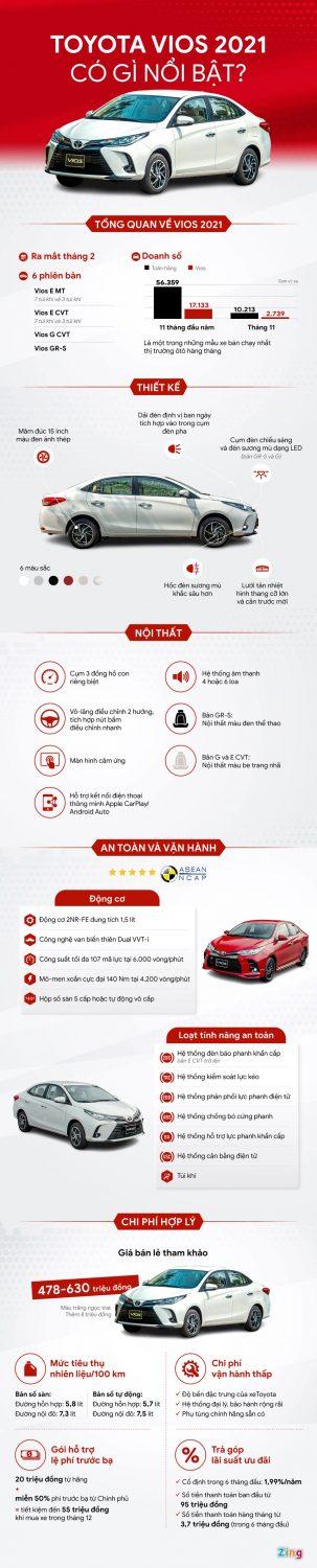 Toyota Vios 2022 có gì nổi bật?