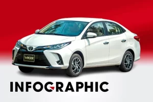 Read more about the article Toyota Vios 2022 có gì nổi bật?