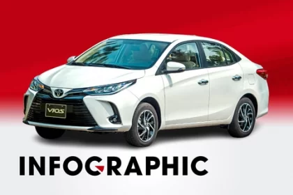 Toyota Vios 2022 có gì nổi bật?