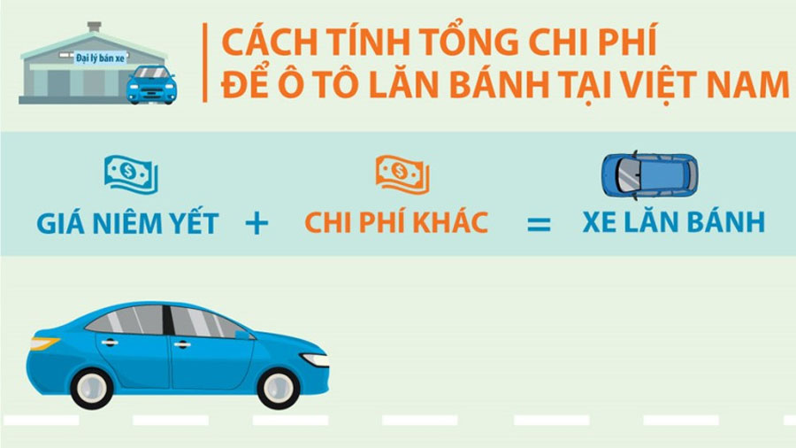 Cách Tính Giá Lăn Bánh Ô Tô