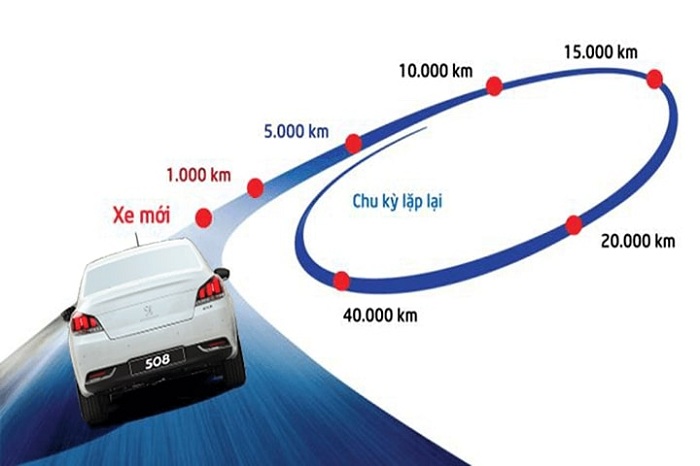 Ô Tô Bao Nhiêu Km Thì Bảo Dưỡng